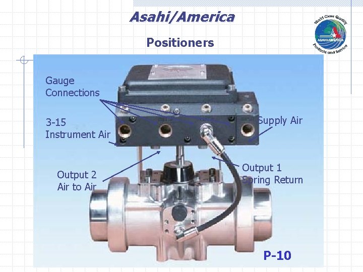 Asahi/America Positioners Gauge Connections 3 -15 Instrument Air Output 2 Air to Air Supply