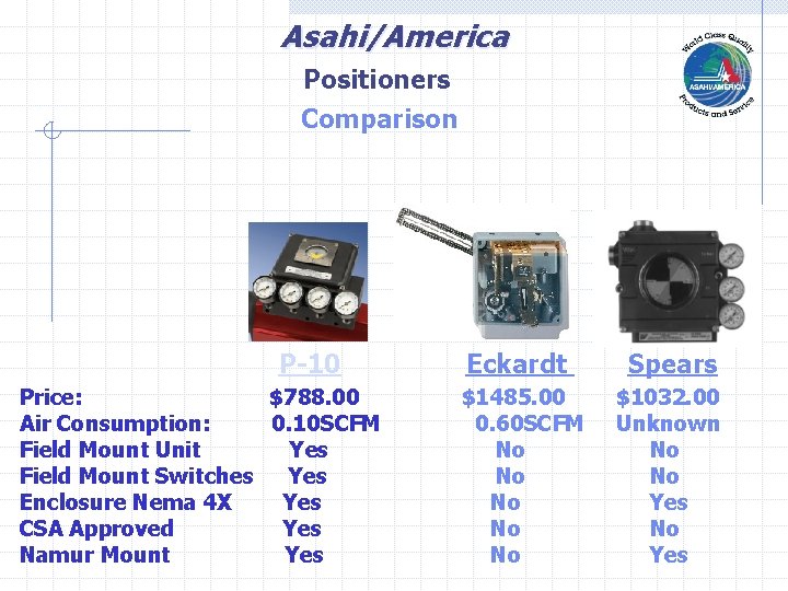 Asahi/America Positioners Comparison P-10 Price: $788. 00 Air Consumption: 0. 10 SCFM Field Mount