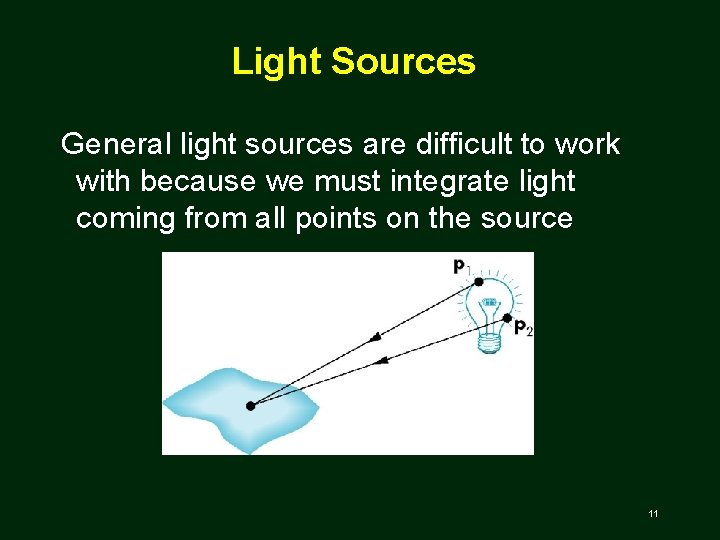 Light Sources General light sources are difficult to work with because we must integrate