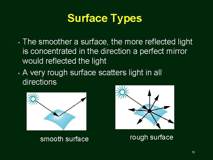 Surface Types • • The smoother a surface, the more reflected light is concentrated