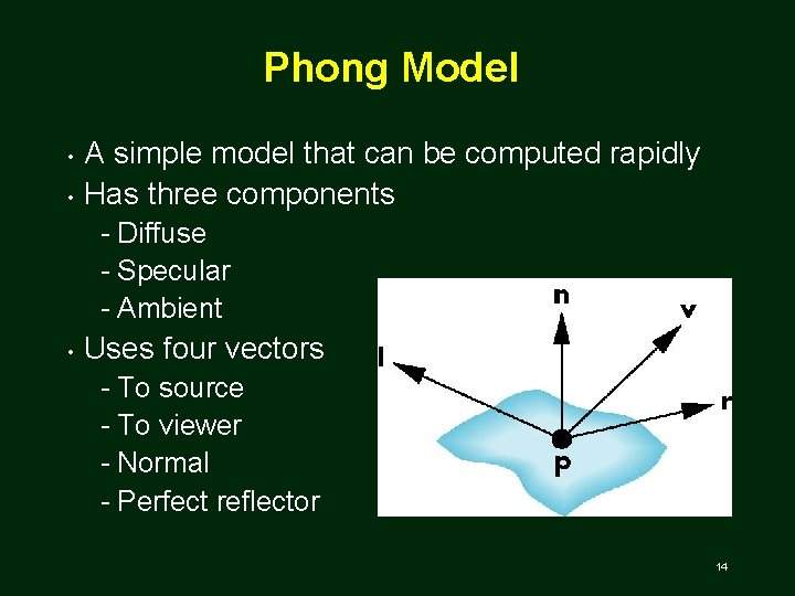 Phong Model • • A simple model that can be computed rapidly Has three