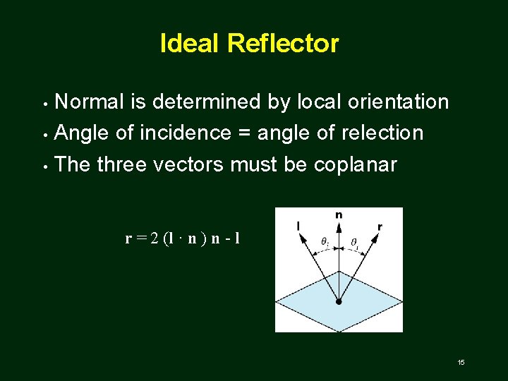 Ideal Reflector Normal is determined by local orientation • Angle of incidence = angle