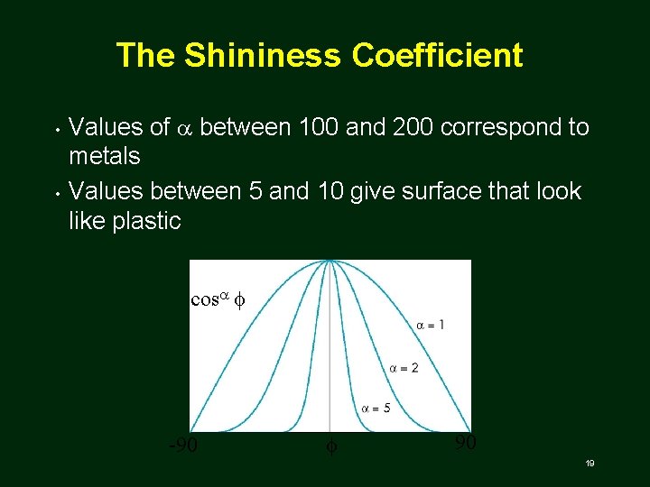 The Shininess Coefficient • • Values of a between 100 and 200 correspond to