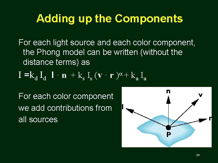 Adding up the Components For each light source and each color component, the Phong