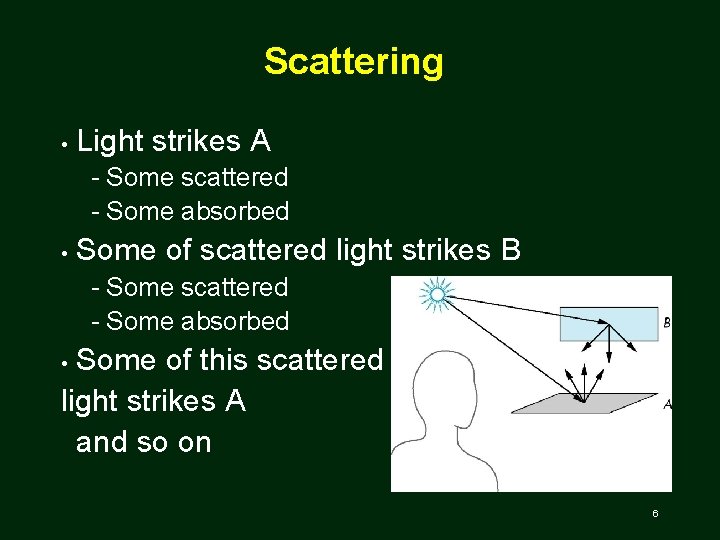 Scattering • Light strikes A Some scattered Some absorbed • Some of scattered light