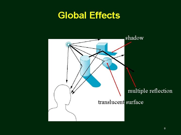 Global Effects shadow multiple reflection translucent surface 8 