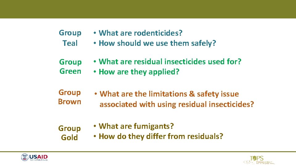 Group Teal • What are rodenticides? • How should we use them safely? Group Group Teal • What are rodenticides? • How should we use them safely? Group