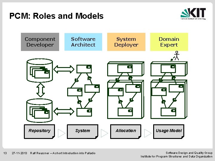 PCM: Roles and Models 13 Component Developer Software Architect System Deployer Domain Expert Repository