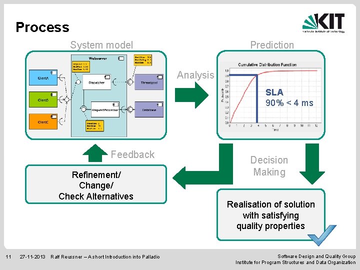 Process Prediction System model Analysis SLA 90% < 4 ms Feedback Refinement/ Change/ Check