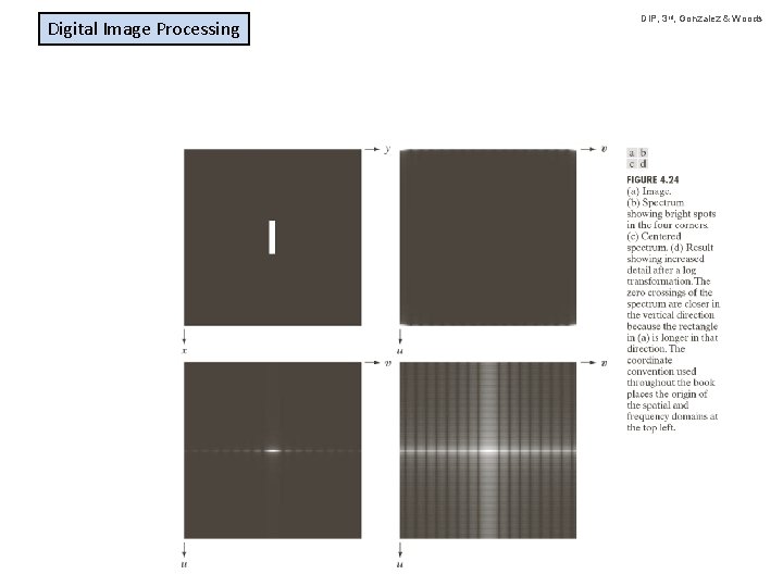 Digital Image Processing DIP, 3 rd, Gonzalez & Woods 