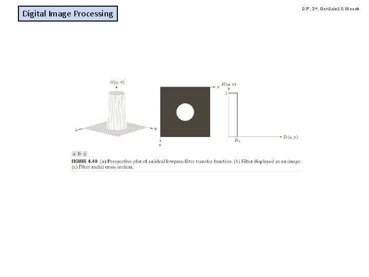 Digital Image Processing DIP, 3 rd, Gonzalez & Woods 