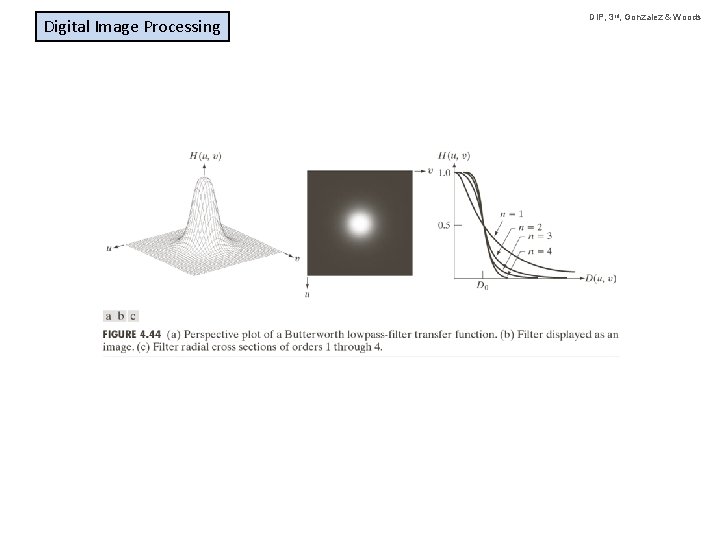 Digital Image Processing DIP, 3 rd, Gonzalez & Woods 