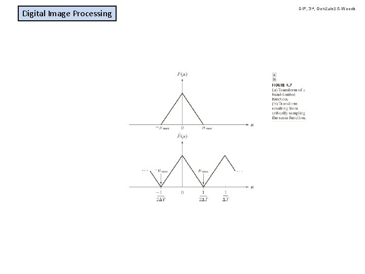 Digital Image Processing DIP, 3 rd, Gonzalez & Woods 