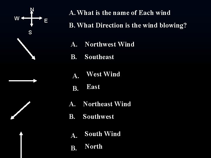 N W A. What is the name of Each wind E B. What Direction N W A. What is the name of Each wind E B. What Direction