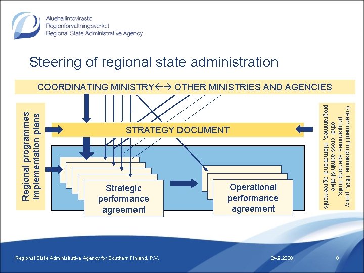 Steering of regional state administration STRATEGY DOCUMENT Strategic performance agreement Regional State Administrative Agency