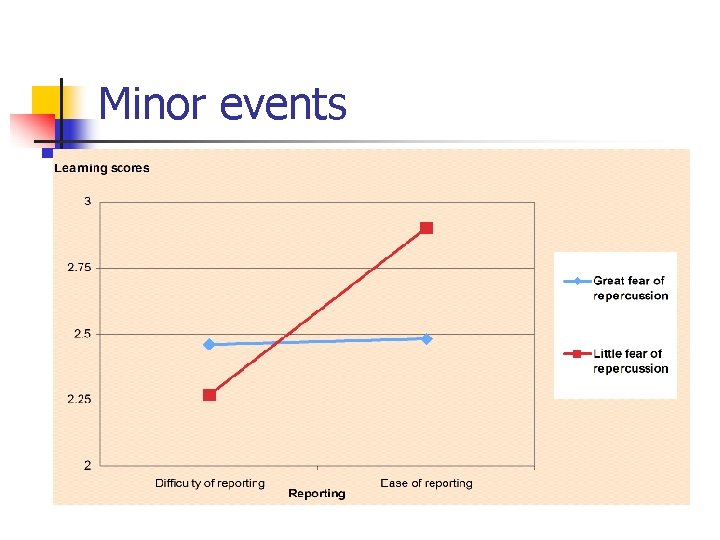 Minor events 