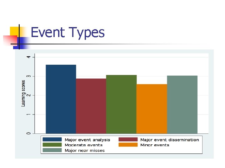 Event Types 