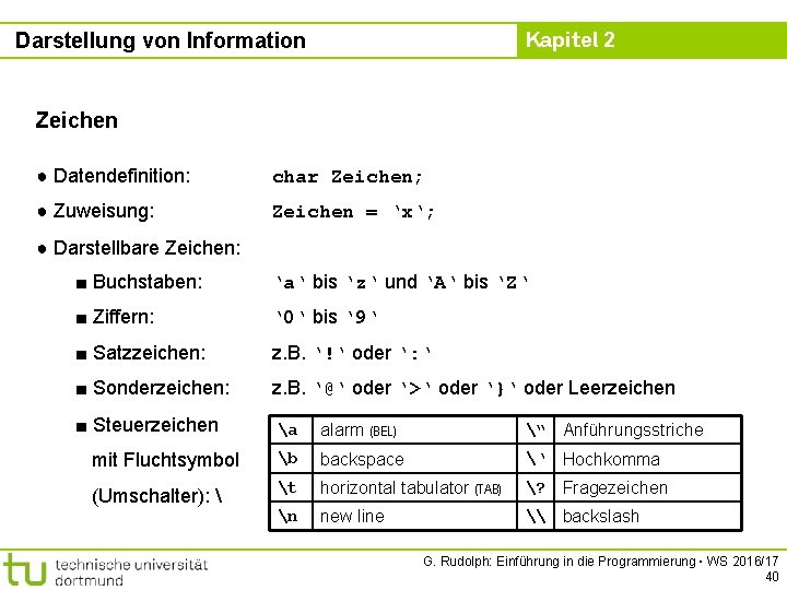 Kapitel 2 Darstellung von Information Zeichen ● Datendefinition: char Zeichen; ● Zuweisung: Zeichen =