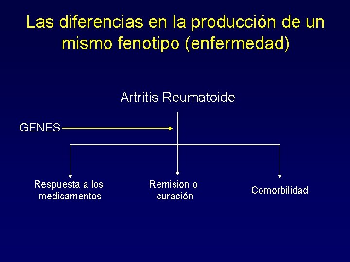 Las diferencias en la producción de un mismo fenotipo (enfermedad) Artritis Reumatoide GENES Respuesta