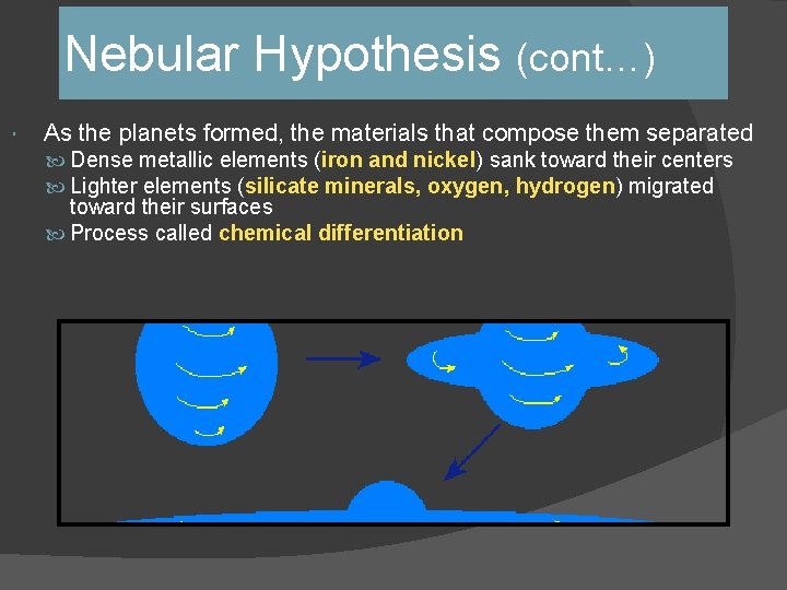 Nebular Hypothesis (cont…) As the planets formed, the materials that compose them separated Dense Nebular Hypothesis (cont…) As the planets formed, the materials that compose them separated Dense
