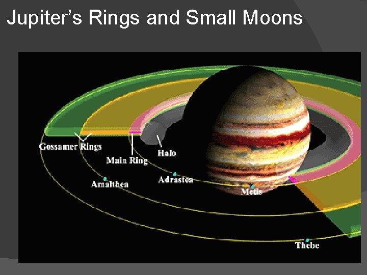Jupiter’s Rings and Small Moons Jupiter’s Rings and Small Moons