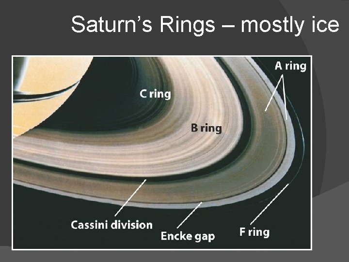Saturn’s Rings – mostly ice Saturn’s Rings – mostly ice