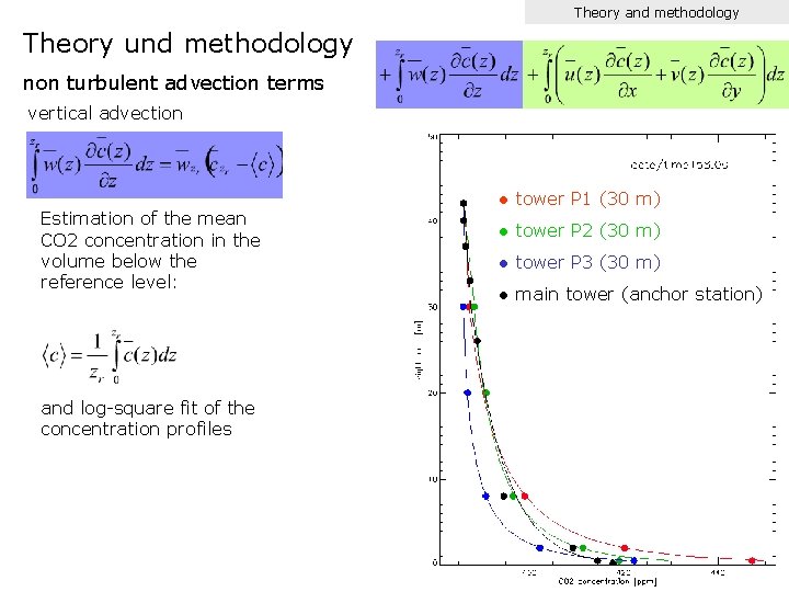 Theory and methodology Theory und methodology non turbulent advection terms vertical advection Estimation of