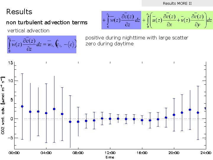 Results MORE II Results non turbulent advection terms vertical advection positive during nighttime with