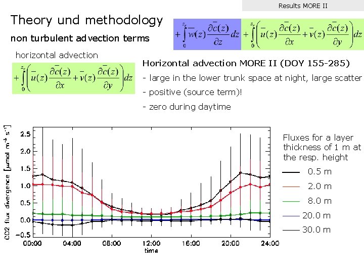 Results MORE II Theory und methodology non turbulent advection terms horizontal advection Horizontal advection