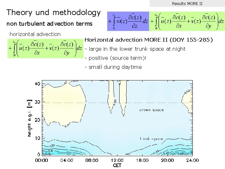 Results MORE II Theory und methodology non turbulent advection terms horizontal advection Horizontal advection