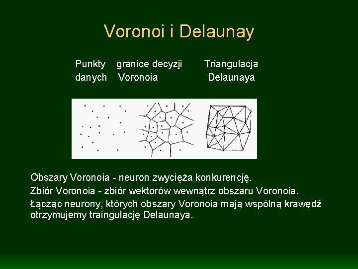 Voronoi i Delaunay Punkty granice decyzji danych Voronoia Triangulacja Delaunaya Obszary Voronoia - neuron