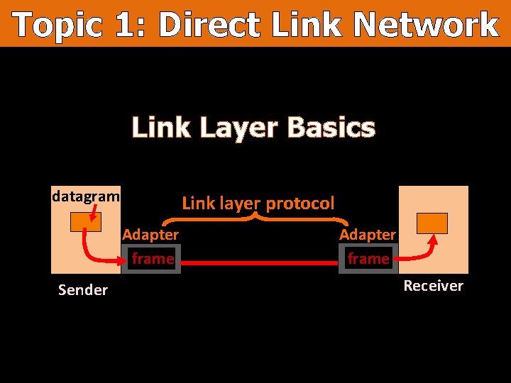 Topic 1: Direct Link Network Link Layer Basics datagram Link layer protocol Adapter frame