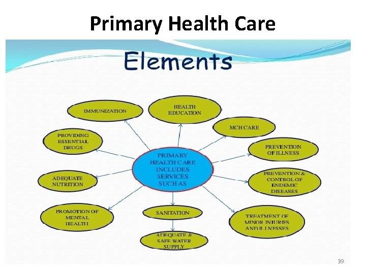 Primary Health Care 39 