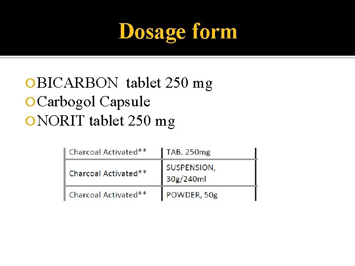 Dosage form BICARBON tablet 250 mg Carbogol Capsule NORIT tablet 250 mg 