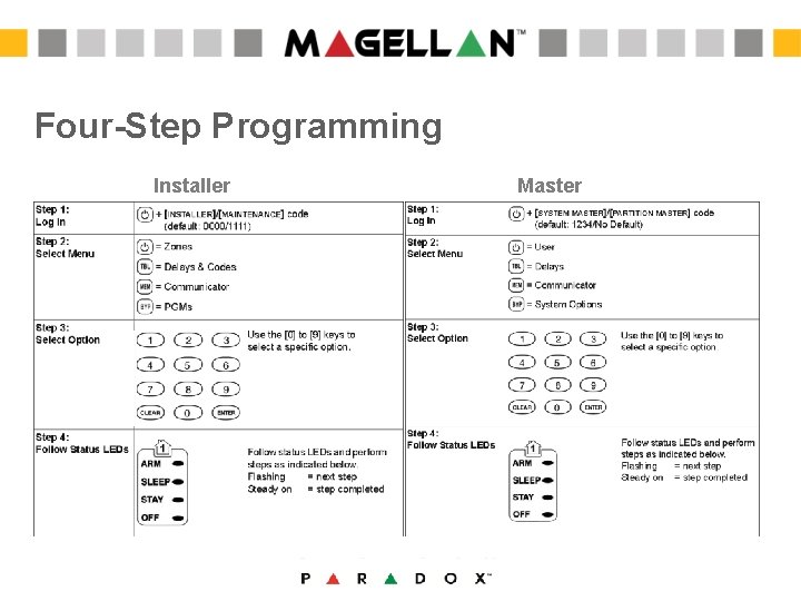 Four-Step Programming Installer Master Four-Step Programming Installer Master