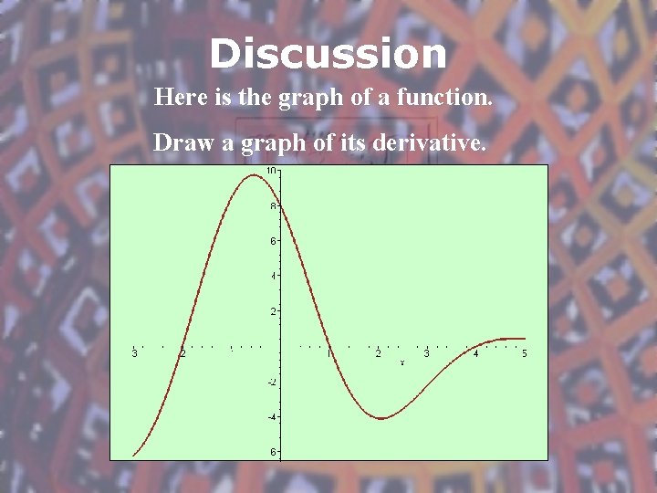 Discussion Here is the graph of a function. Draw a graph of its derivative.