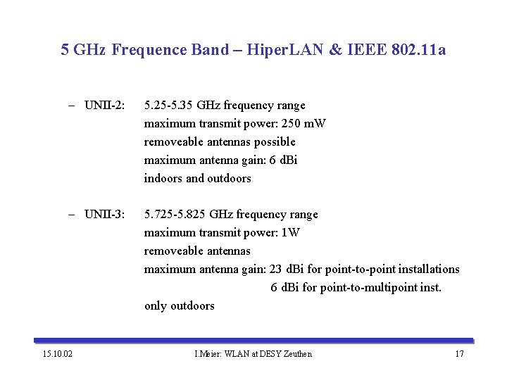 5 GHz Frequence Band – Hiper. LAN & IEEE 802. 11 a – UNII-2: