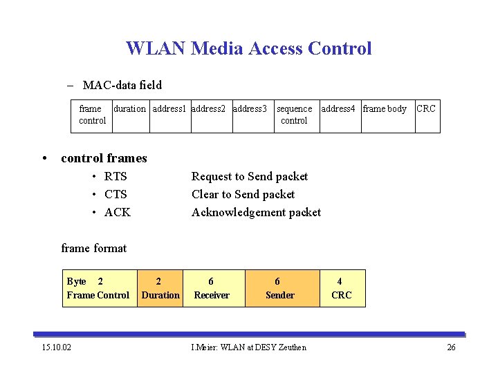 WLAN Media Access Control – MAC-data field frame duration address 1 address 2 address