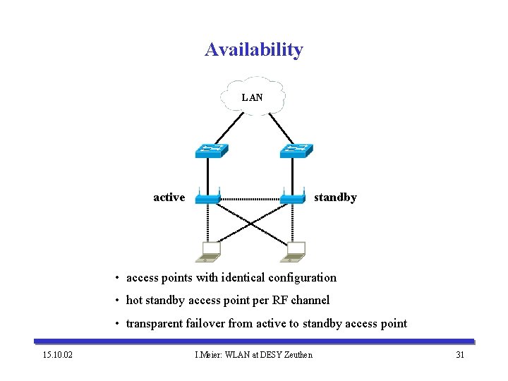 Availability LAN active standby • access points with identical configuration • hot standby access