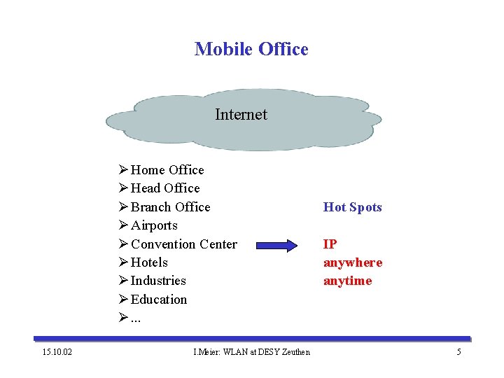 Mobile Office Internet Ø Home Office Ø Head Office Ø Branch Office Ø Airports