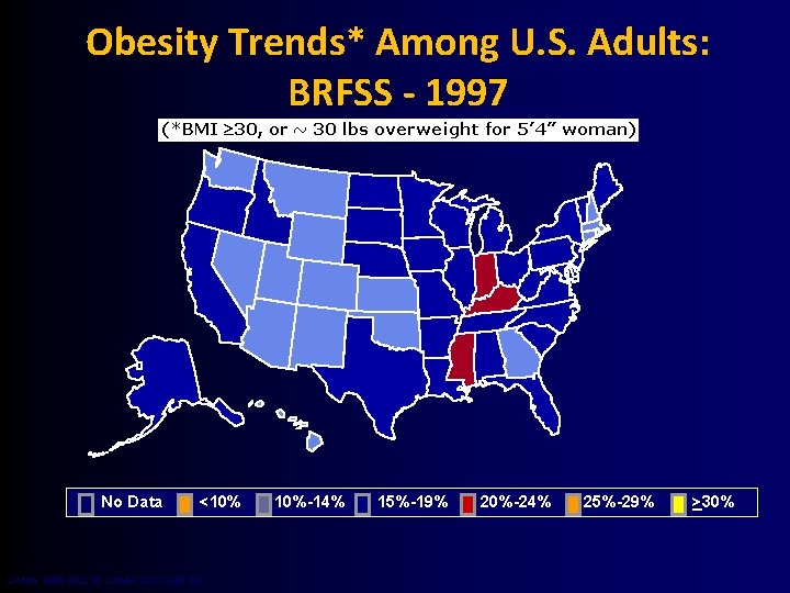 Obesity Trends* Among U. S. Adults: BRFSS - 1997 No Data <10% JAMA 1999;