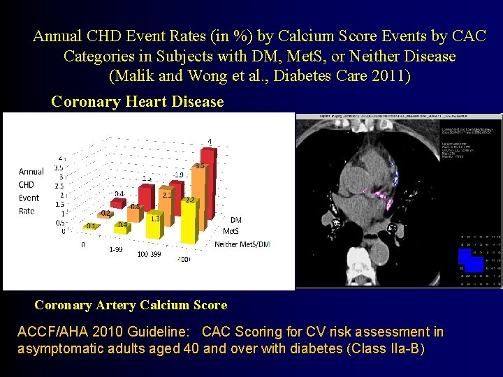 Annual CHD Event Rates (in %) by Calcium Score Events by CAC Categories in