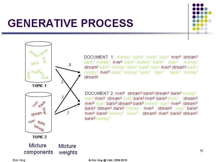GENERATIVE PROCESS mo n ey on loan ba nk . 8 loan bank loan