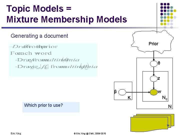 Topic Models = Mixture Membership Models Generating a document Prior θ z β w
