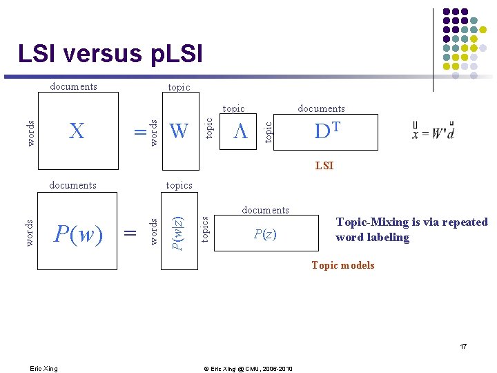 LSI versus p. LSI documents topic W L documents topic = topic words C