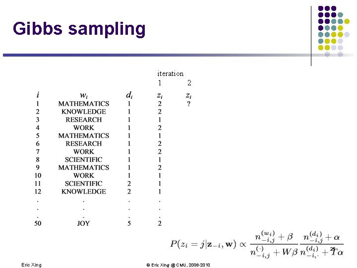 Gibbs sampling iteration 1 2 25 Eric Xing © Eric Xing @ CMU, 2006
