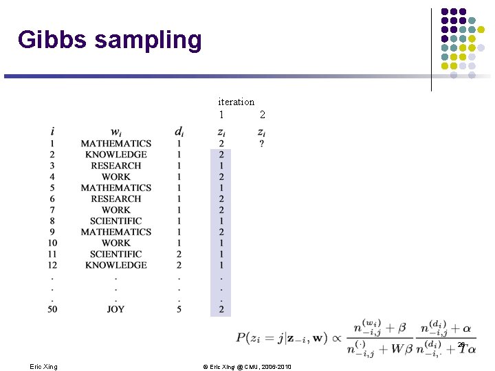 Gibbs sampling iteration 1 2 26 Eric Xing © Eric Xing @ CMU, 2006