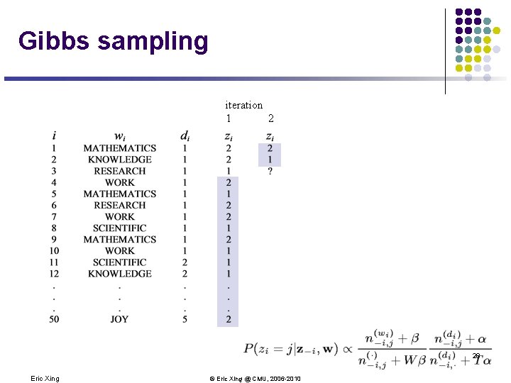 Gibbs sampling iteration 1 2 28 Eric Xing © Eric Xing @ CMU, 2006