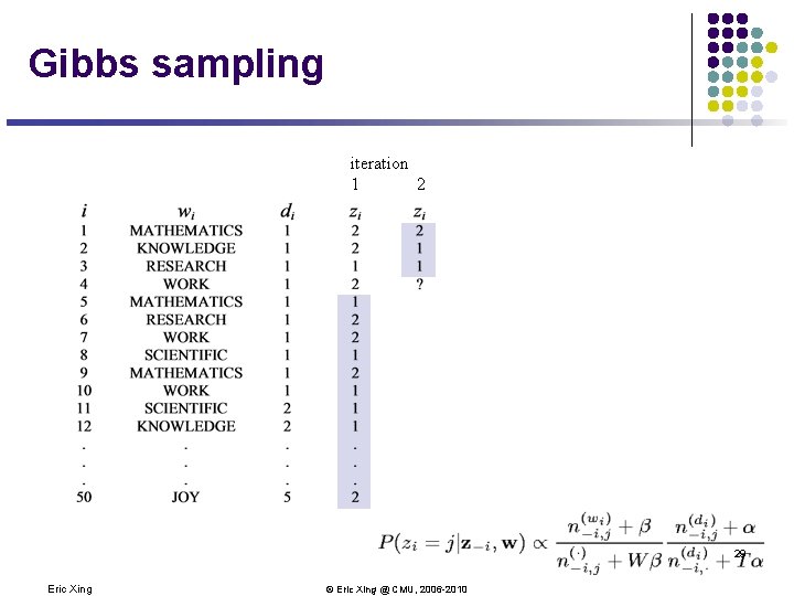 Gibbs sampling iteration 1 2 29 Eric Xing © Eric Xing @ CMU, 2006