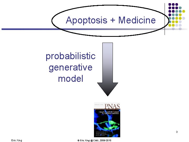 Apoptosis + Medicine probabilistic generative model 3 Eric Xing © Eric Xing @ CMU,